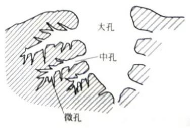 影響水處理活性炭吸附效果的因素
