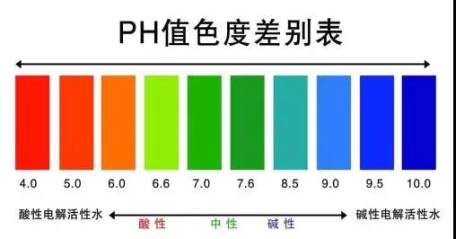 影響水處理活性炭吸附效果的因素