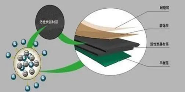 活性炭吸附原理你知道嗎？